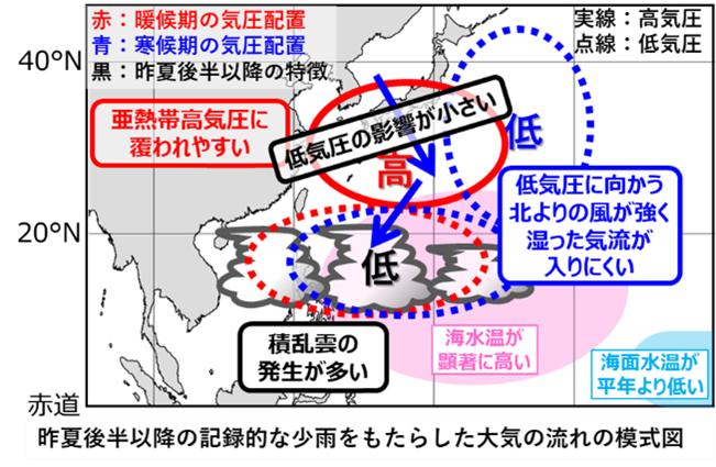 JMA_kishou's tweet photo. 【報道発表】（R8.3.3）令和8年3月3日（火）に、異常気象分析検討会を開催し、今冬の天候の特徴等についてまとめました。
#いのちとくらしをまもる防災減災
https://t.co/6l1el7w6Q5 https://t.co/6bnHIll4Zj