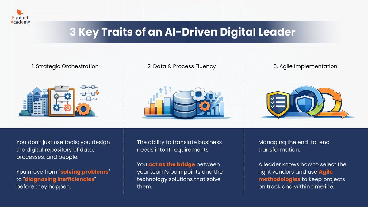 3 Key Traits of an AI-Driven Digital Leader

In 2026, digital transformation isn’t about buying better software. It’s about building an adaptive organization.

The real challenge?
Business speaks “strategy.” Systems speak “IT.”

Leaders must translate both.