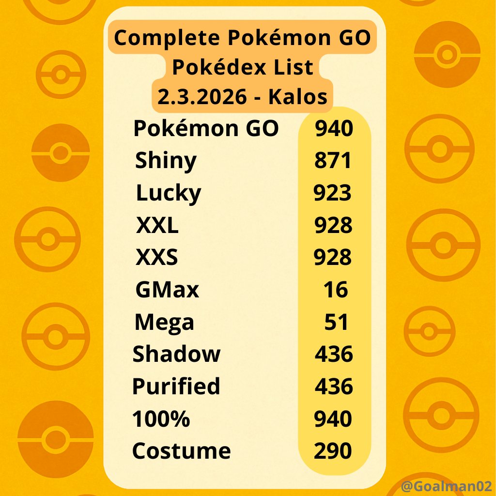 Goalman02's tweet photo. Updated version of all pokedexes! Let me know how many are you missing! https://t.co/2JyycVD5V0