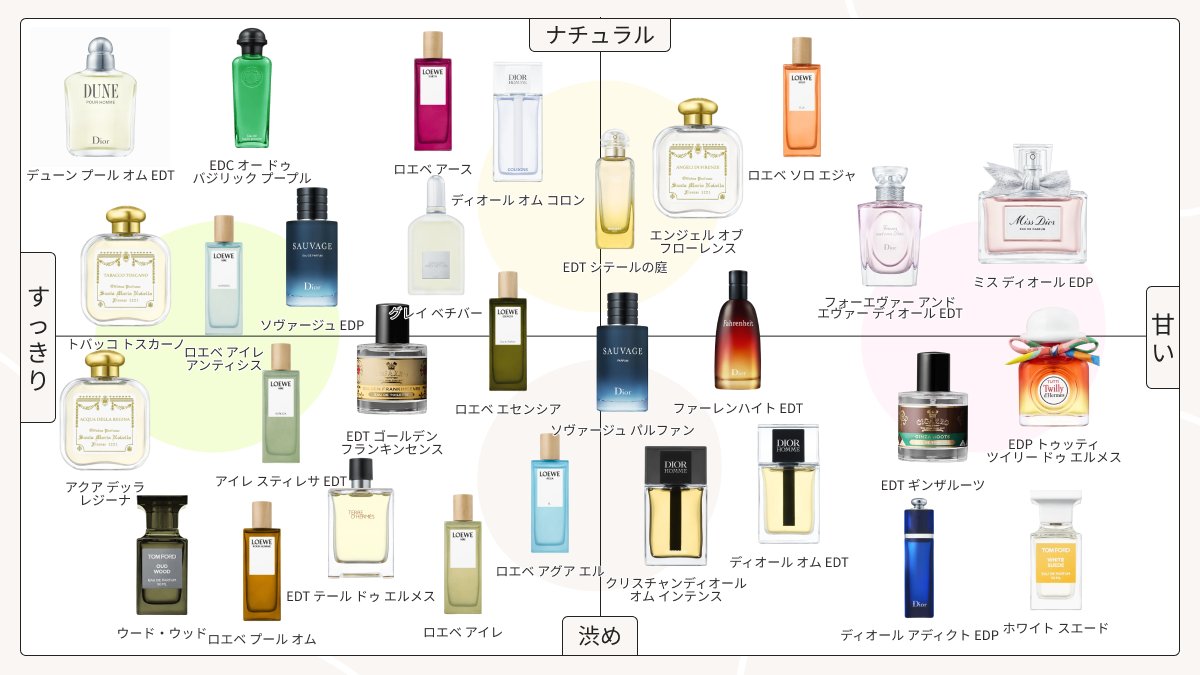 3月のカラリア新着香水✨🌸/ 今月は31個も新しく入荷されました！気に