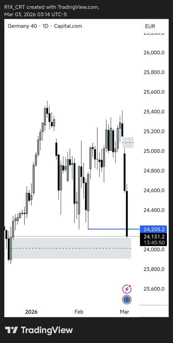 R1X TRADES (GER40) tweet media