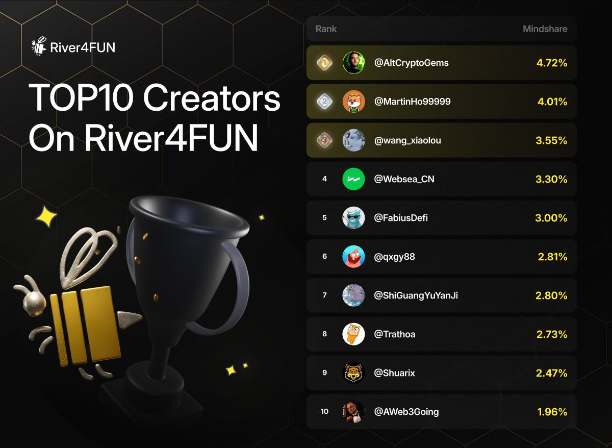 River4FUN 🐝 tweet media