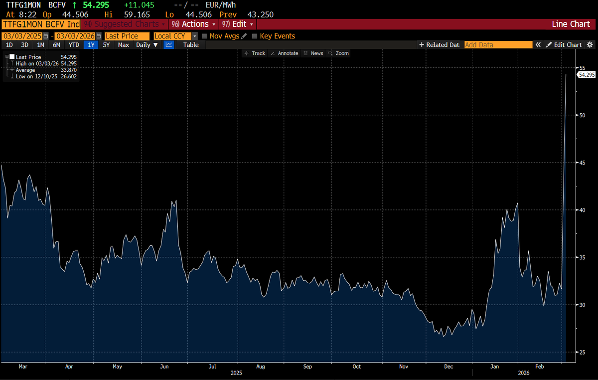 Baron Investments tweet media