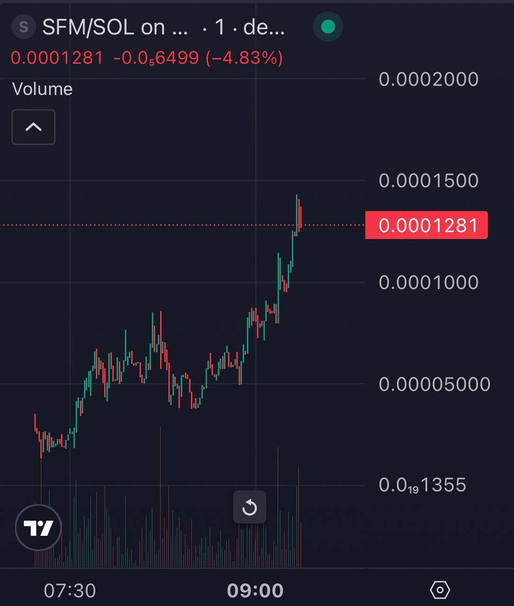 Touched the x4📈🚀