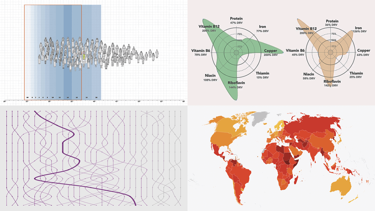 AnyChart tweet media