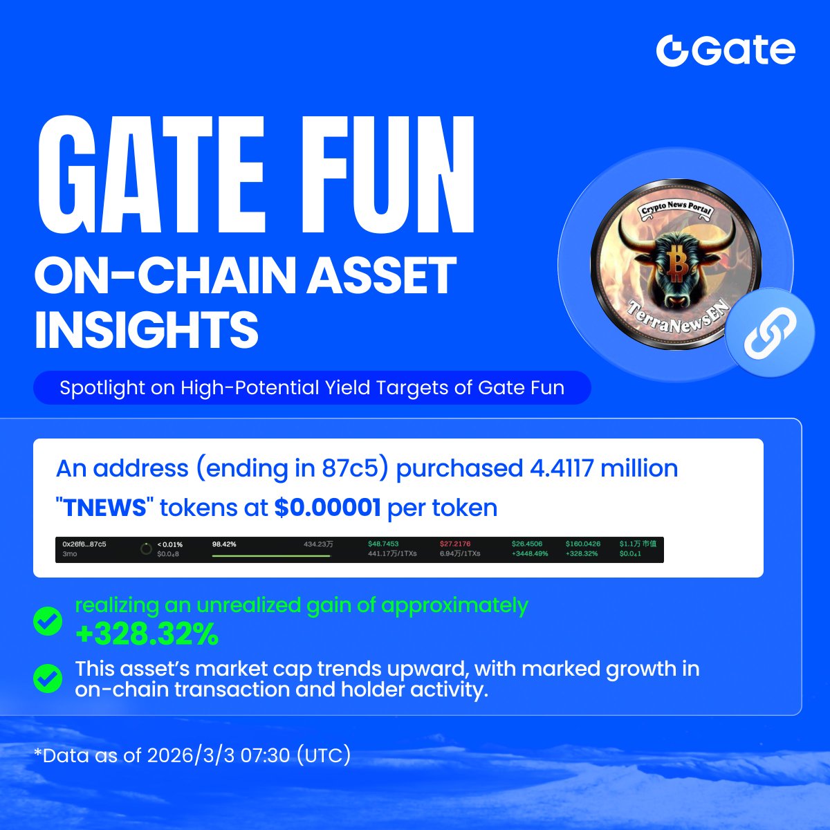 Gate Fun tweet media