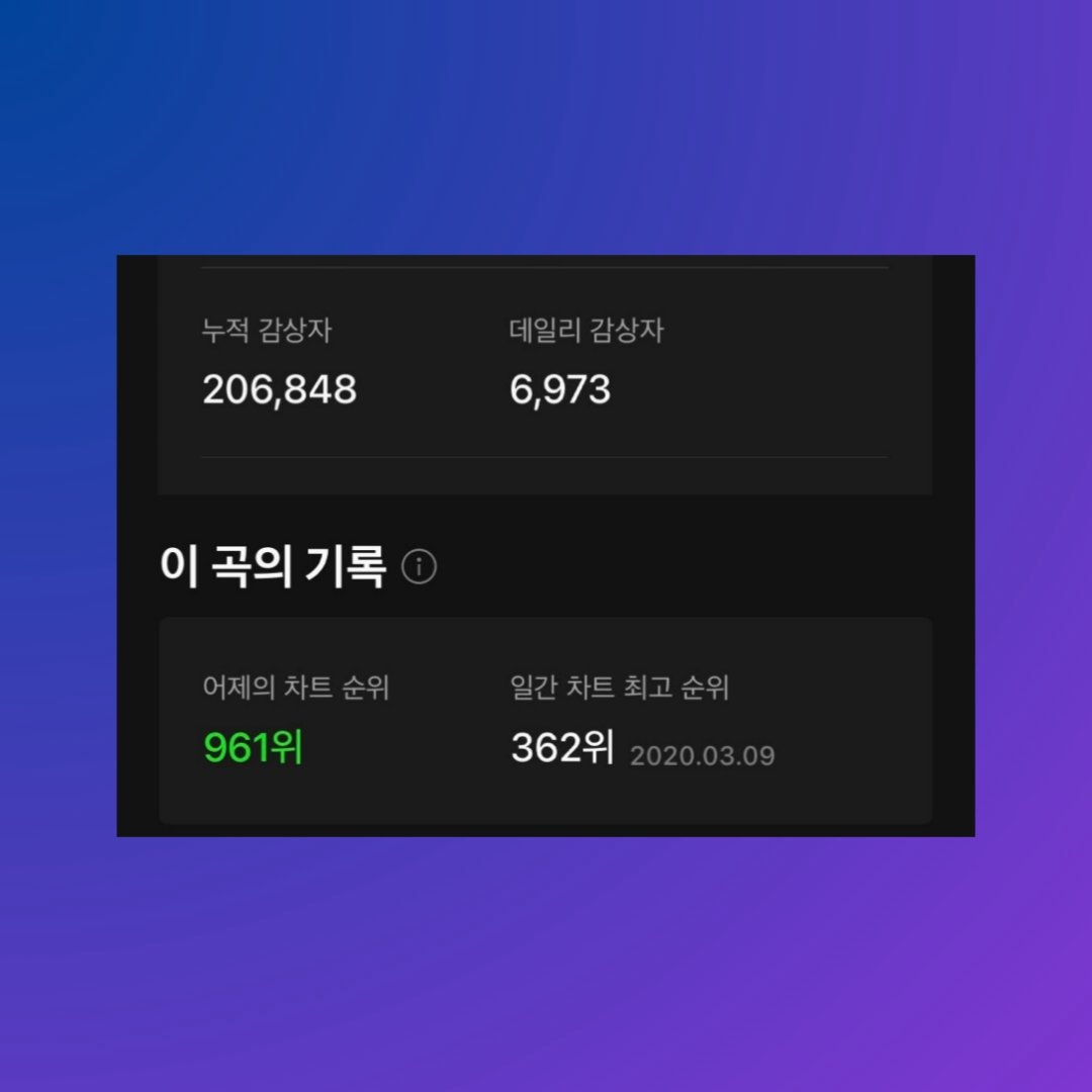 ITZY's “THAT'S A NO NO” re-enters Melon's Top 1000 daily chart at #961.

The song was released nearly six years ago.
