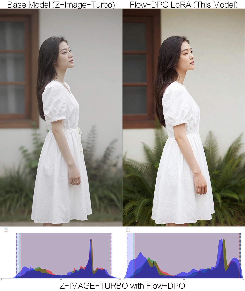 Tongyi Lab tweet media