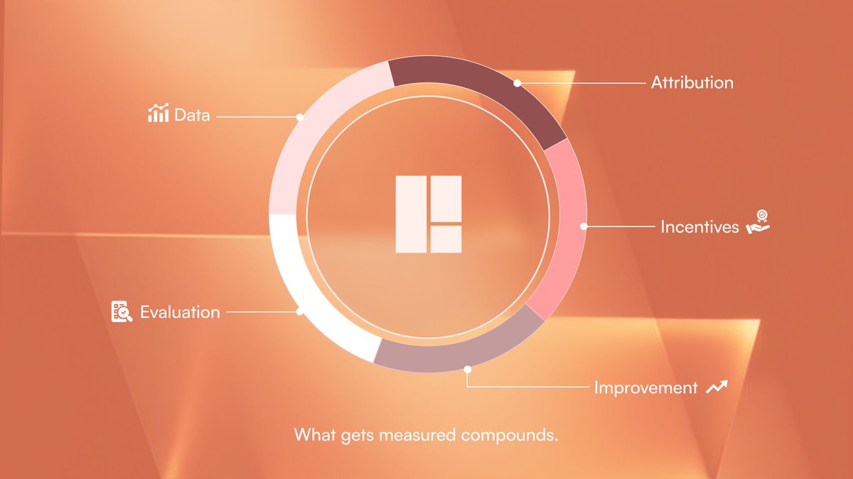 strova_ai's tweet photo. models don’t lie.

they:
train
evaluate
improve
stall
regress

performance is feedback.
measure the cause.

#ProofOfData #AIData #Web3 #DePIN #Base https://t.co/qXvuc3Pb0q