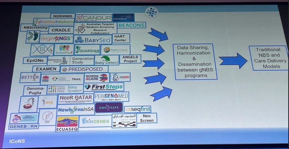 BetterAIProject's tweet photo. Proud to see the BETTER project, coordinated by Datrix , featured at ICoNS 2025 in London. 💡 Cited as a leading example of innovation in AI &amp; data privacy, showing how federated learning can advance genomic research while preserving confidentiality. #AI #Genomics https://t.co/Mo3QoLXo7B