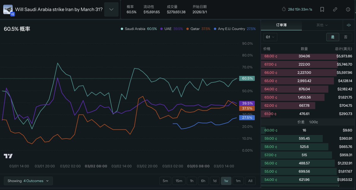 MR.JC区块博士 🔶 BNB |LevelUpLabs tweet media