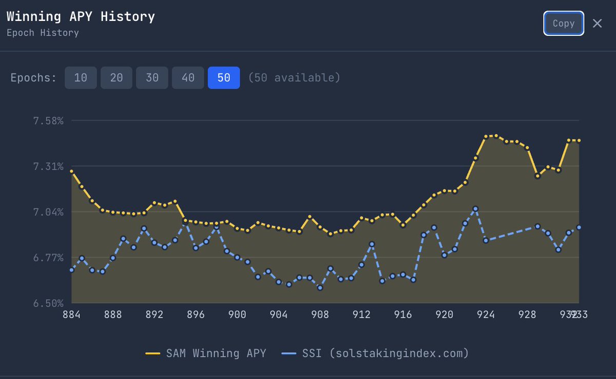 Valid Blocks IBRL/acc tweet media