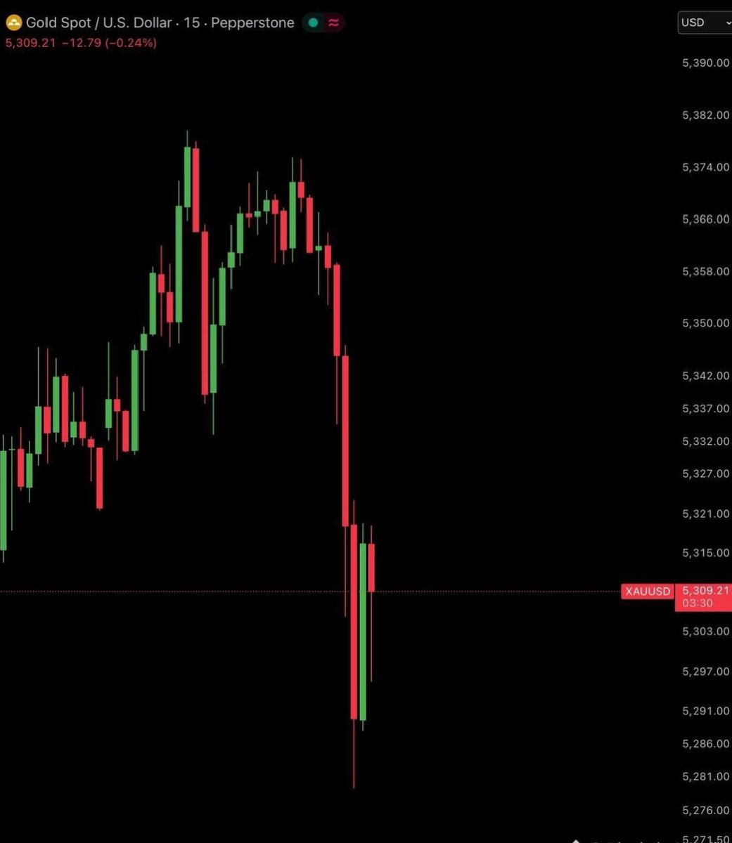 BullTraderIQ's tweet photo. THIS IS INSANE !!
#Gold and #silver wiped out $1.04 TRILLION in the past 60 MINUTES.
Over $2 TRILLION has been wiped out from gold and silver in less than 24 hours since the U.S. market opened.
That’s the entire market cap of crypto.
$XAU l $XAG https://t.co/YpLteAtYRc