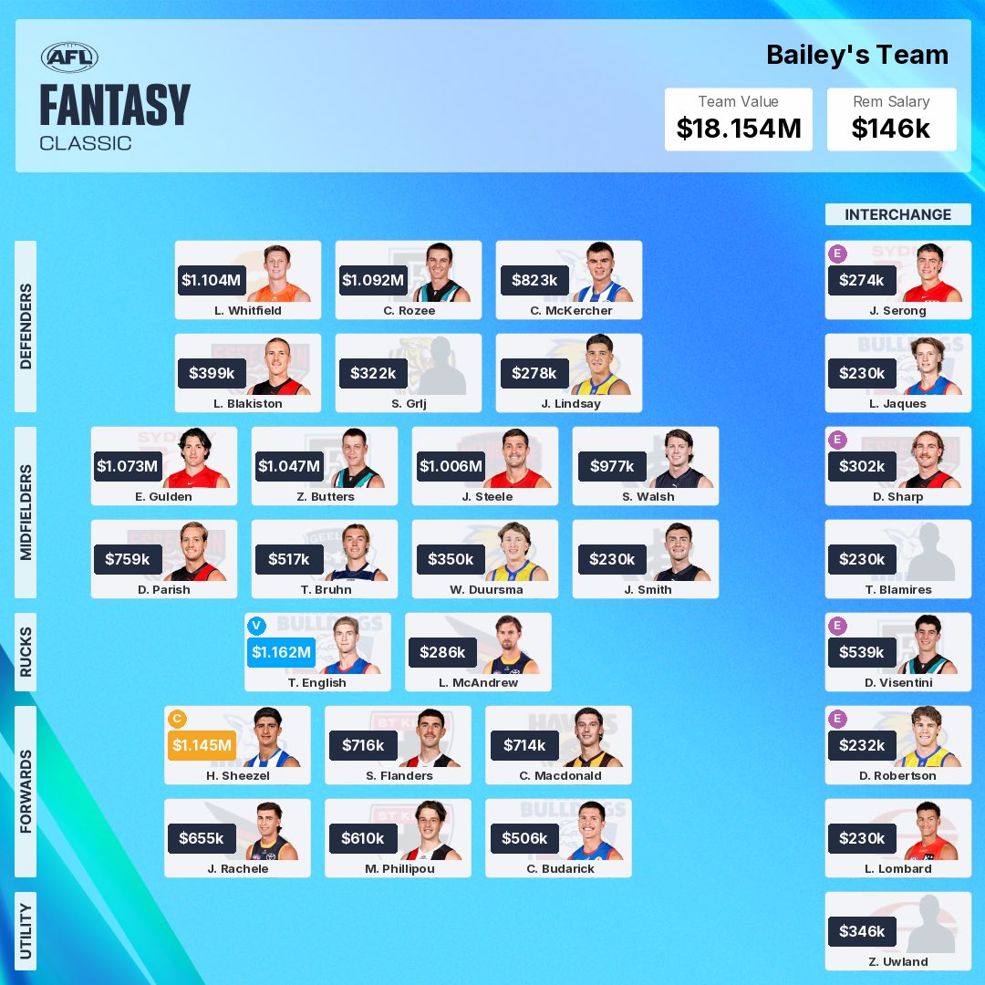 Bailey Irrgang tweet media