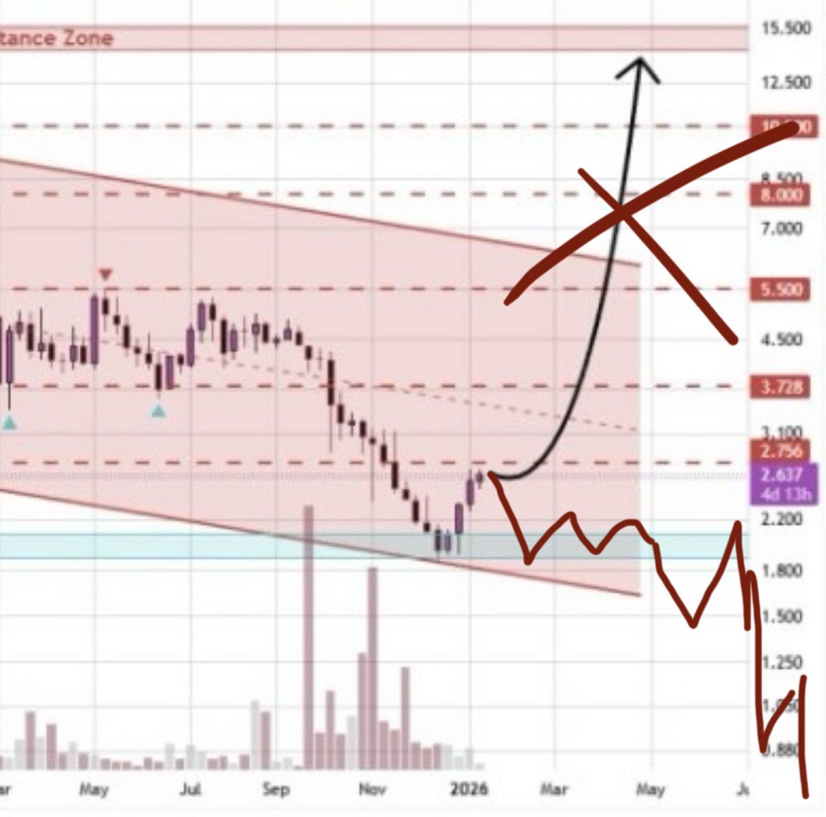 Tommy ☢ tweet media