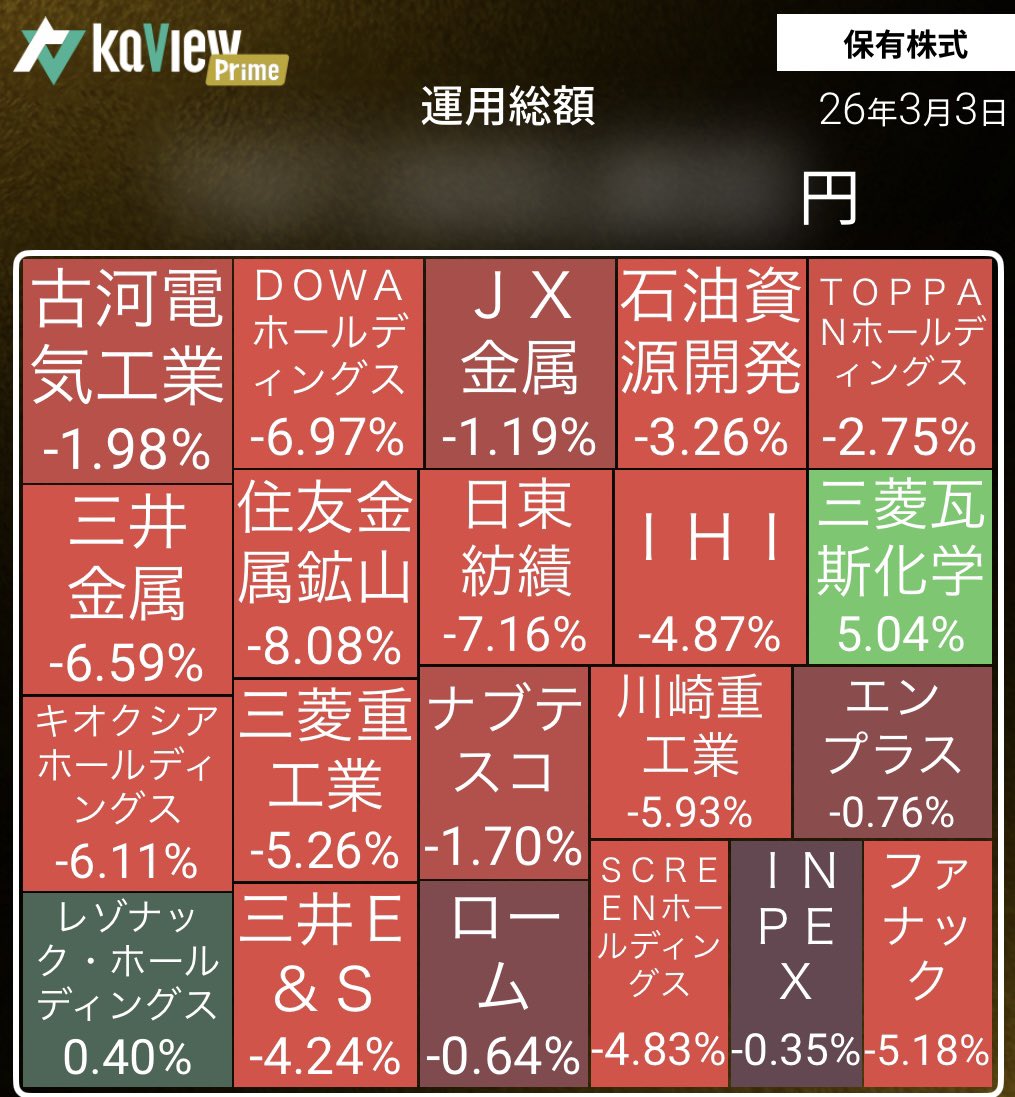 昨日とうってかわって大負け！ まあ仕方ないなぁ 日経平均25日線割れ