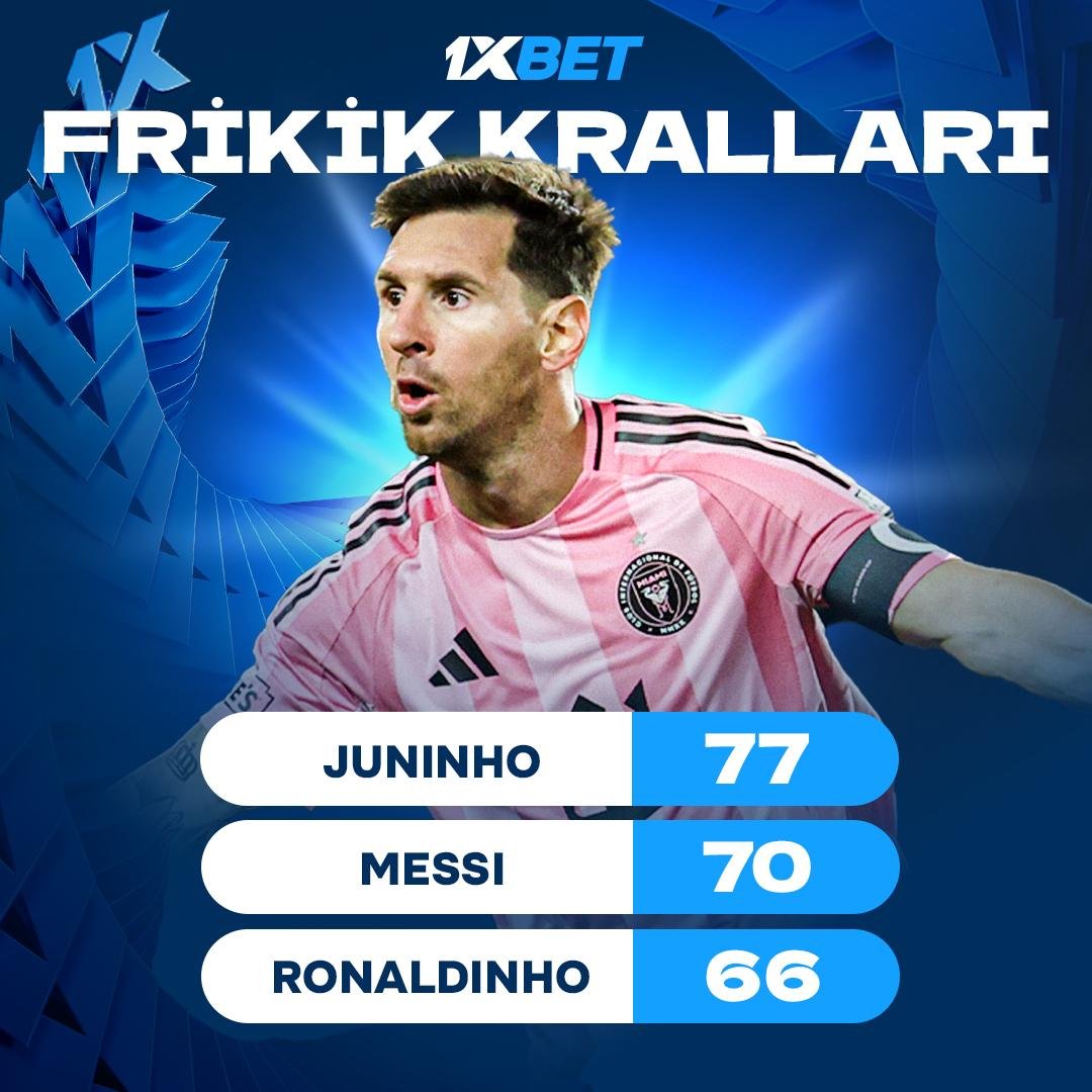OneXPostsAff's tweet photo. Lionel Messi, kariyerindeki frikik golleriyle futbol tarihindeki yerini bir kez daha güçlendirdi.

Tüm zamanların en çok frikik golü atan oyuncular listesinde 2. sıraya yükselen Messi, Pelé ile aynı sayıya ulaştı. Listenin zirvesinde Juninho Pernambucano yer alırken, Ronaldinho bir sonraki sırada bulunuyor. Cristiano Ronaldo’nun ise güncel frikik golü sayısı 63.

Duran toplarda ustalık, istikrar ve kalite denildiğinde Messi artık yalnızca bir isim değil, bir referans noktası.

#LionelMessi #Messi #FootballHistory #FreeKickSpecialist #GOAT #Futbol #Juninho #Ronaldinho #CristianoRonaldo #Pele