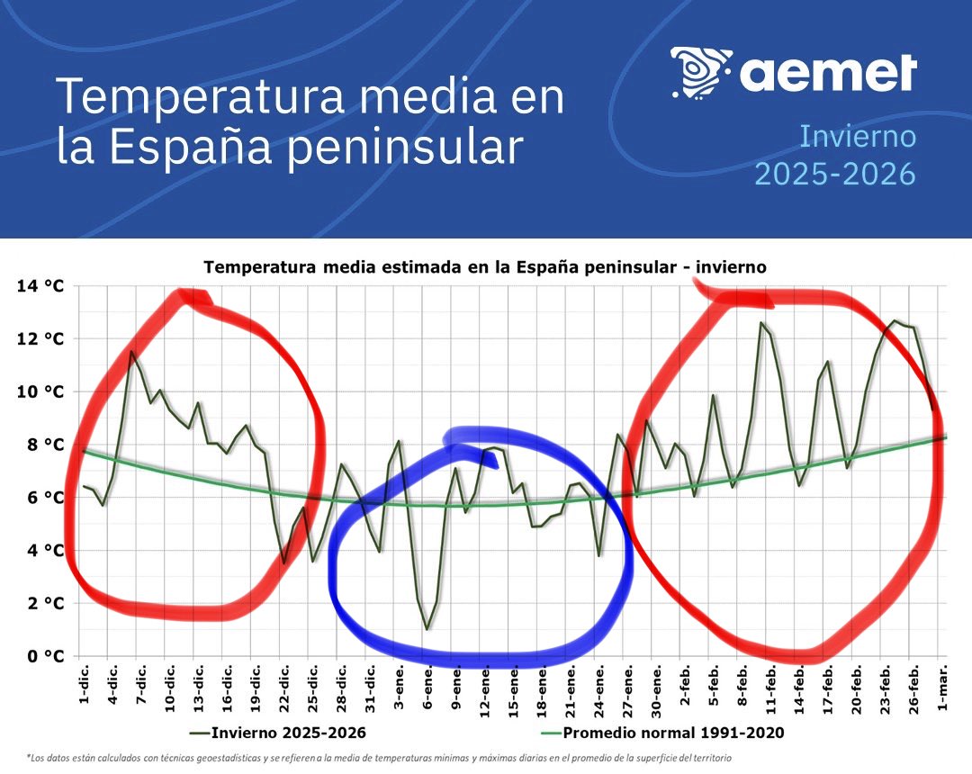 Antonio Rivera tweet media