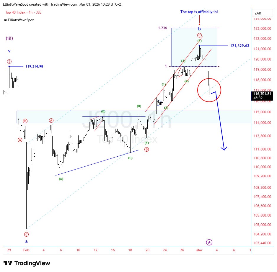 ElliottWaveSpot Group tweet media