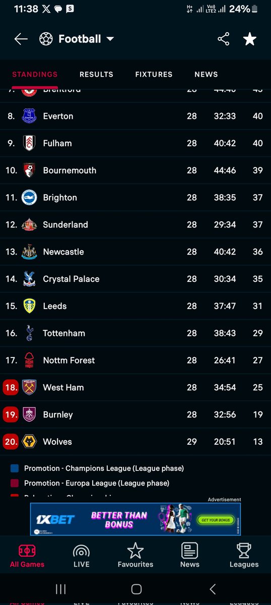 Mbossa_'s tweet photo. @NFFC_Callum The real epl standing https://t.co/FAen6mghZF
