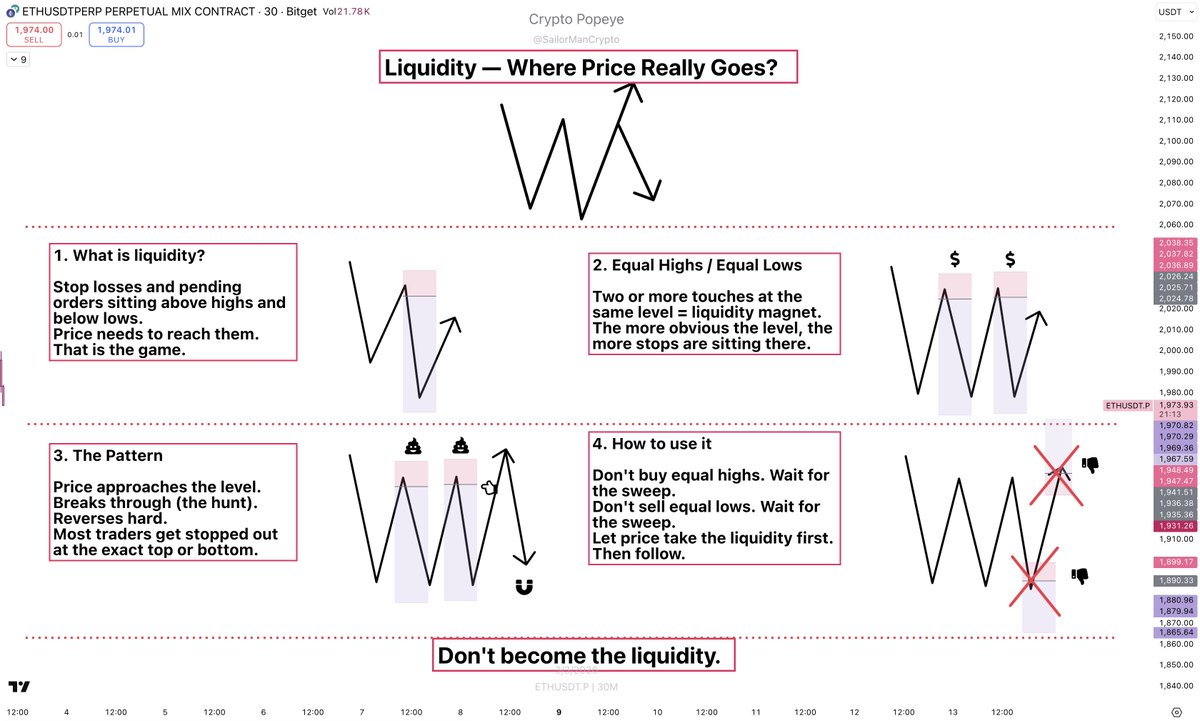 SailorManCrypto's tweet photo. One of the most important concepts in trading.

Liquidity — where price really goes. 🧵

Here an helpful Cheat Sheet! https://t.co/3nLV5Zx9Zr