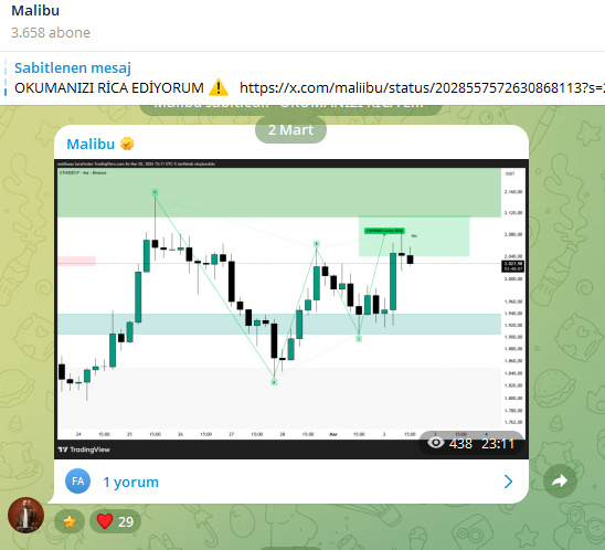 Kodladığım indikatörün yakaladığı düşüş yönlü harmonik yapı milimetrik çalıştı. 

Telegram'da paylaştığım bu plan, piyasa gürültüsünde net bir pusula oldu. Trade bir kehanet değil, matematiksel disiplin işidir. 

Stratejinin piyasa tarafından onaylanması kazancın kendisinden daha