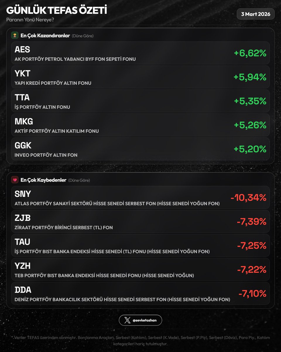 Şevket Özhan tweet media
