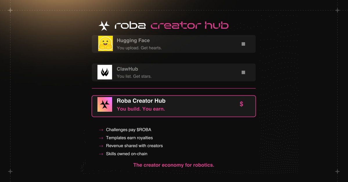 Roba Labs tweet media