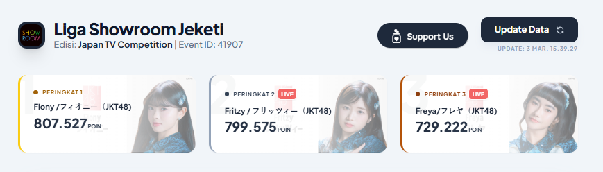 3F Family tempati 3 besar pada matchday ke-3 Liga Showroom JKT48✨

pantau selalu klasemen oshi mu di Liga Showroom Jeketi di h48ilihsan.github.io/LigaShowroomJK…