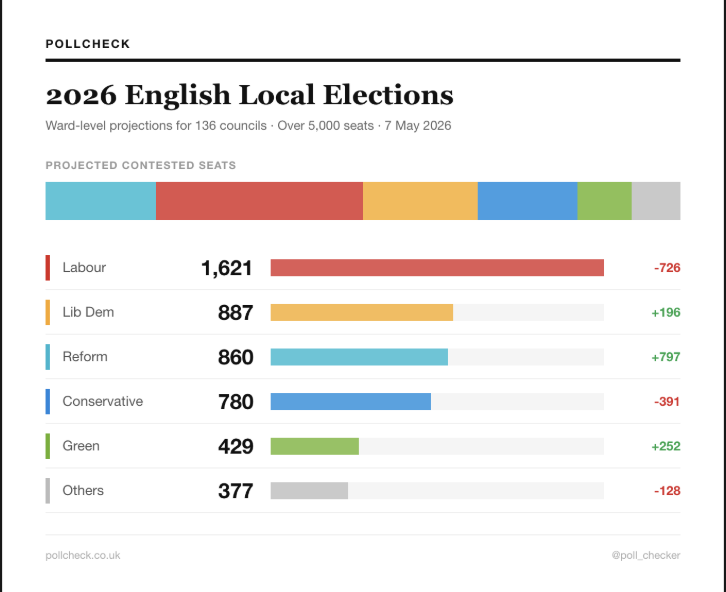PollCheck tweet media