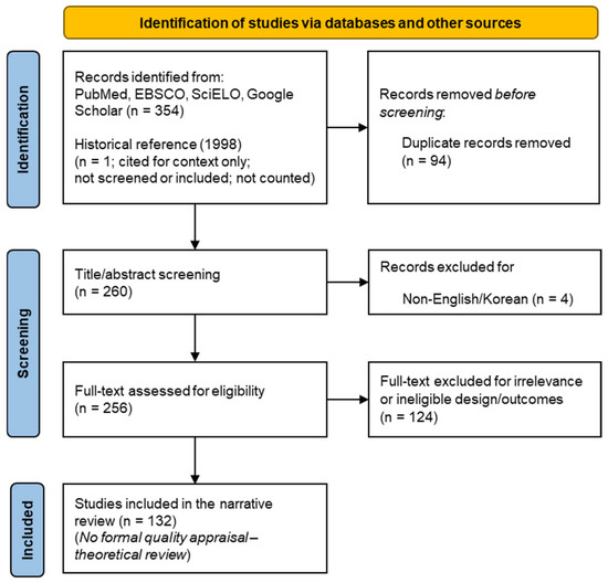 Applsci's tweet photo. ☀️Welcome to read these review papers in Applied Sciences!
1. Application of #PlasticWaste as a #SustainableBitumenMixture—A Review
by Nuha S. Mashaan and Thakur Chamlagai
https://t.co/D1PM5oEfxQ
2. The Present and Future of #SarcopeniaDiagnosis and #ExerciseInterventions: A Narrative Review
by Hongje Jang, Jeonghyeok Song, Jeonghun Kim, Hyeongmin Lee, Hyemin Lee, Hye-yeon Park, Huijin Shin, Yeah-eun Kwon, Yeji Kim and JongEun Yim
https://t.co/1Ut7qatjYd
3. Research Advances in the Distribution, Migration, Transformation, and Removal of #Antibiotics in #AquaticEcosystems
by Rensheng Lv, Sheng Li, Xiao Wang, Yinggang Jia, Yanyan Ge, Man Xia, Xing Gao, Jiahao Ma, Bengang Liu, Lingyun Zhang and etal.
https://t.co/scdYU0tljx
4. Integration and  Innovation in #DigitalImplantology–Part II: Emerging Technologies and  Converging Workflows: A Narrative Review
by Tommaso Lombardi and Alexandre Perez
https://t.co/gx07jZxUxS