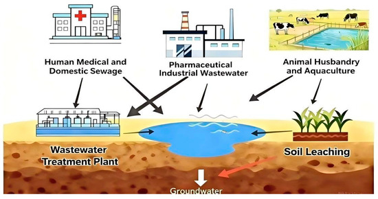 Applsci's tweet photo. ☀️Welcome to read these review papers in Applied Sciences!
1. Application of #PlasticWaste as a #SustainableBitumenMixture—A Review
by Nuha S. Mashaan and Thakur Chamlagai
https://t.co/D1PM5oEfxQ
2. The Present and Future of #SarcopeniaDiagnosis and #ExerciseInterventions: A Narrative Review
by Hongje Jang, Jeonghyeok Song, Jeonghun Kim, Hyeongmin Lee, Hyemin Lee, Hye-yeon Park, Huijin Shin, Yeah-eun Kwon, Yeji Kim and JongEun Yim
https://t.co/1Ut7qatjYd
3. Research Advances in the Distribution, Migration, Transformation, and Removal of #Antibiotics in #AquaticEcosystems
by Rensheng Lv, Sheng Li, Xiao Wang, Yinggang Jia, Yanyan Ge, Man Xia, Xing Gao, Jiahao Ma, Bengang Liu, Lingyun Zhang and etal.
https://t.co/scdYU0tljx
4. Integration and  Innovation in #DigitalImplantology–Part II: Emerging Technologies and  Converging Workflows: A Narrative Review
by Tommaso Lombardi and Alexandre Perez
https://t.co/gx07jZxUxS