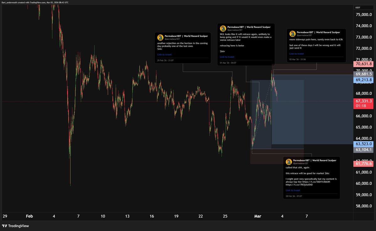 PermabearXBT | World Record Trader tweet media