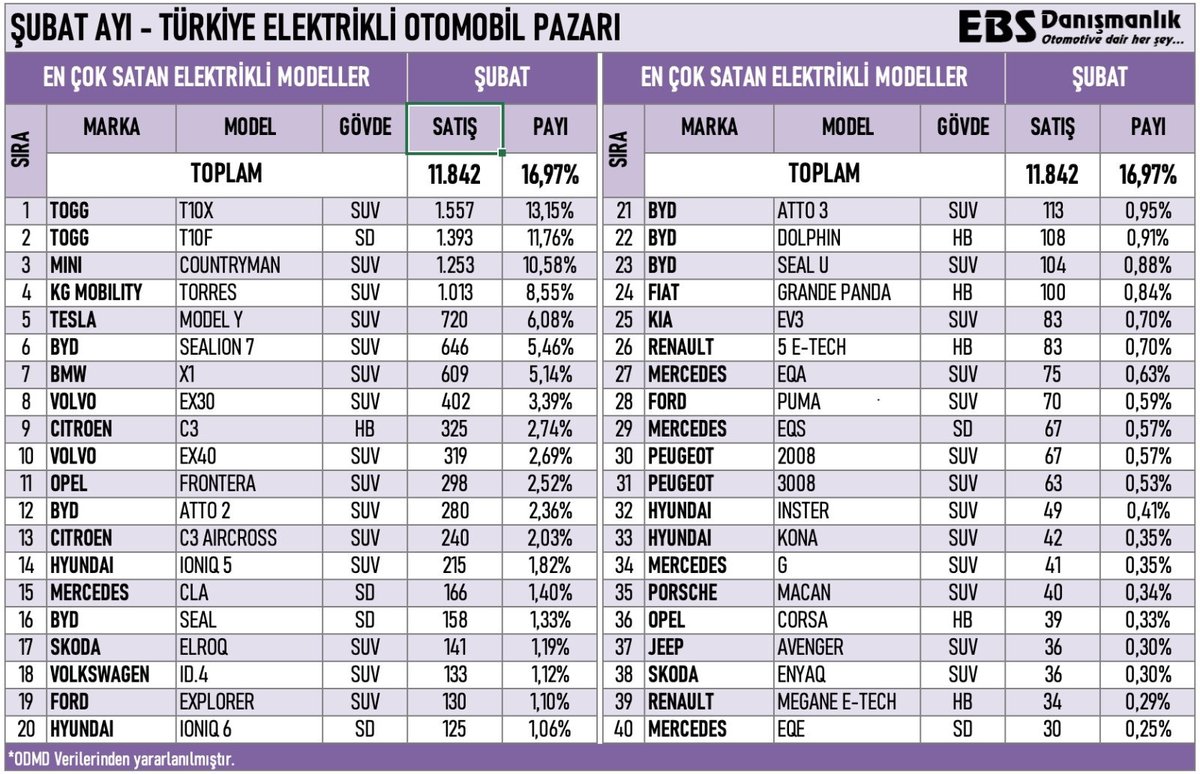 Engin ÖZÖREN tweet media