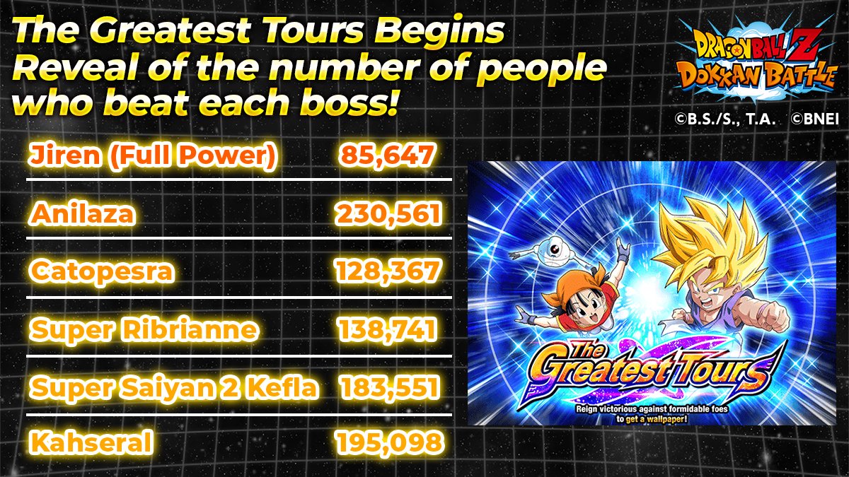 Dragon Ball Z Dokkan Battle tweet media