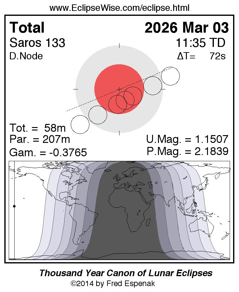How Many Days Until the Total Solar Eclipse (@SolarEclipseCD) / Posts / X