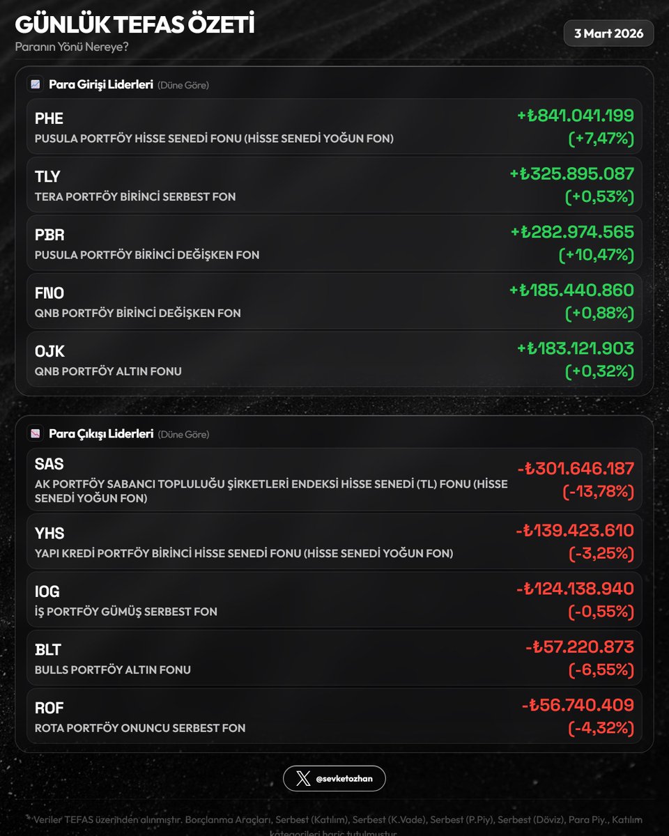 Şevket Özhan tweet media