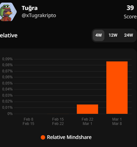 iDOS için son günlerde çok çaba harcadık.
Son sözü Snapshot söyleyecek.

Ben yine yoluma <a href="/wallchain/">Wallchain Quacks</a> üzerinden devam.
Quack Heads NFT şuan itibariyle zaten 2x yaptı ve Wallchain airdrop yapmadan bu işi sonuna kadar götürmeye devam edeceğim.