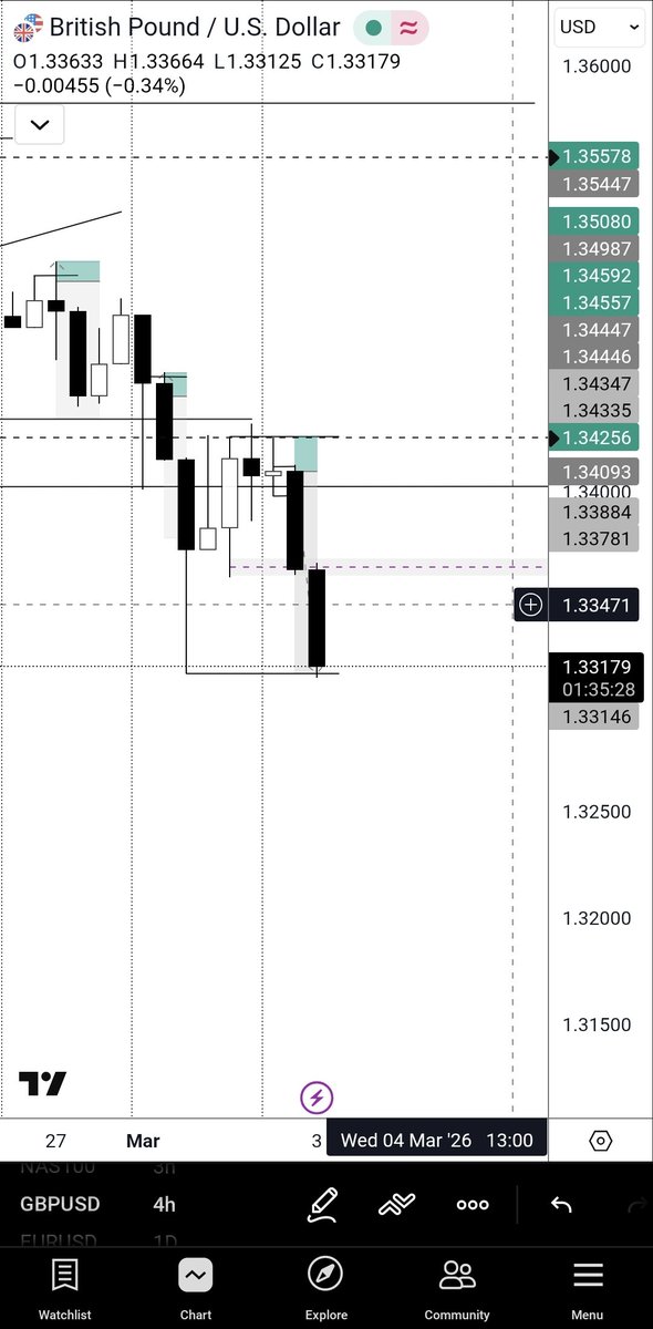 jamesiioau's tweet photo. #GBPUSD #Iran 
4h crt
5mins entry 
#CRT https://t.co/sopqRiVKaC