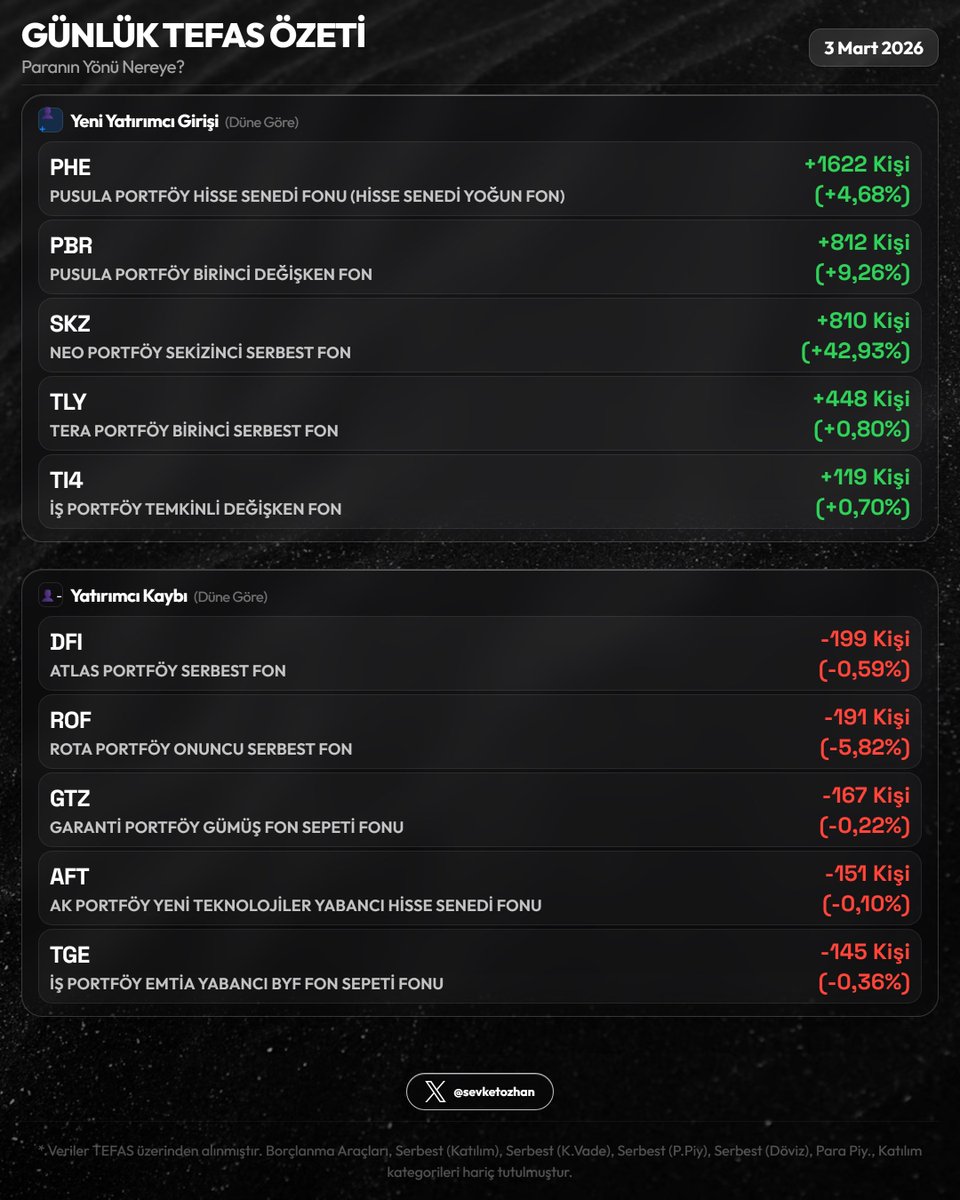 Şevket Özhan tweet media