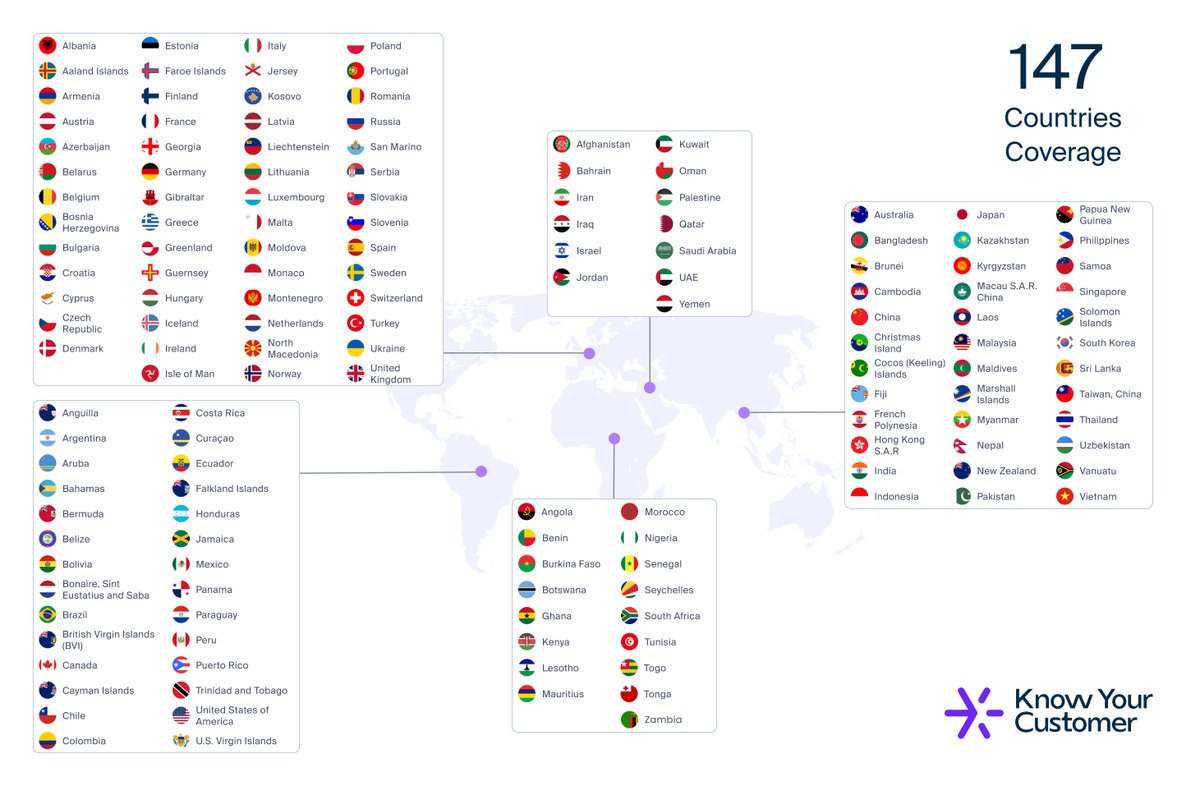 KYC_Ltd's tweet photo. Delivering real-time company data from 500+ registries across 147 countries via intuitive interface or single API.

Check out our popular #RegistrySpotlight series: https://t.co/jWLiwLNKS7

#KYB #KYC https://t.co/b1tlcYlSqR