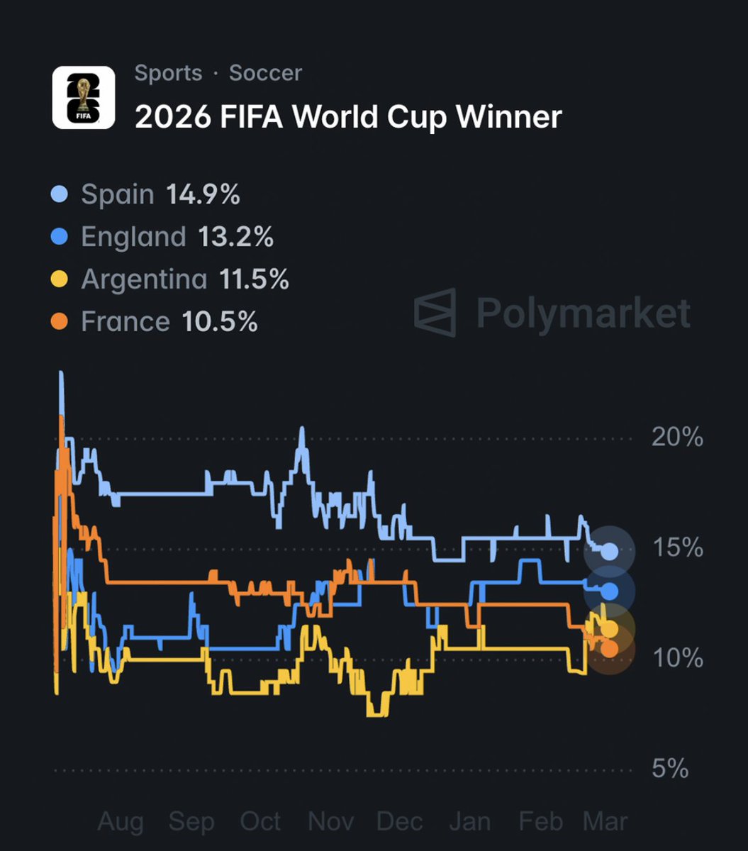 Polymarket Sports tweet media