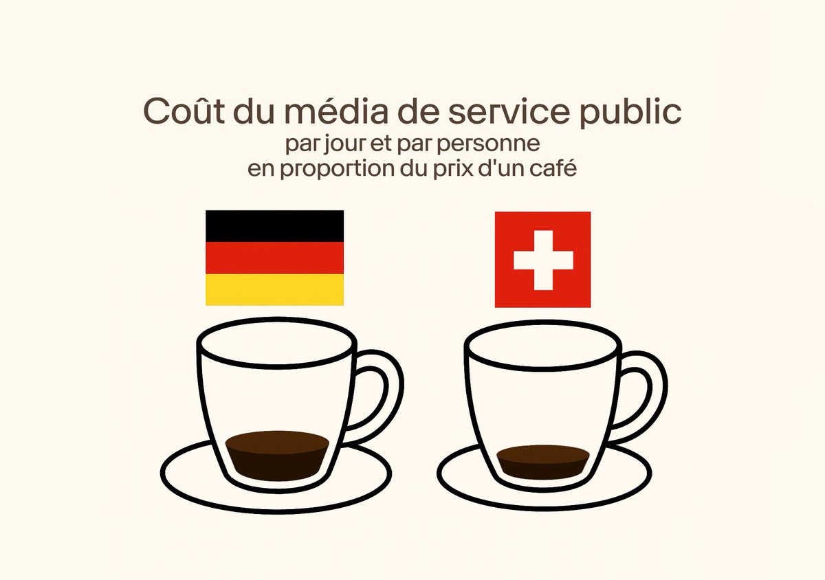 Marco Ferrara 🇨🇭 tweet media