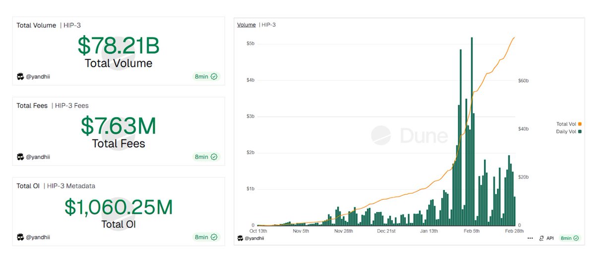 Hyperliquid India tweet media
