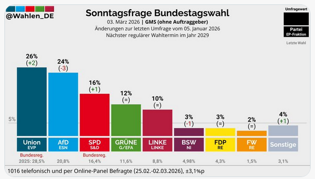 Kreuz Acht tweet media