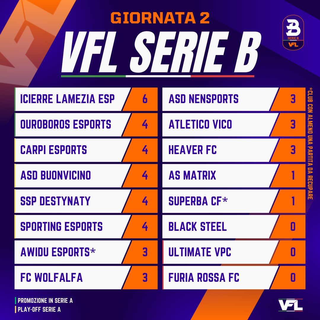 VFL ITALIA tweet media