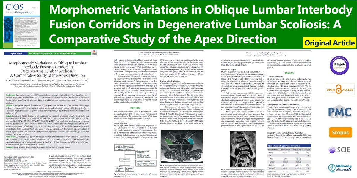 Clinics in Orthopedic Surgery tweet media