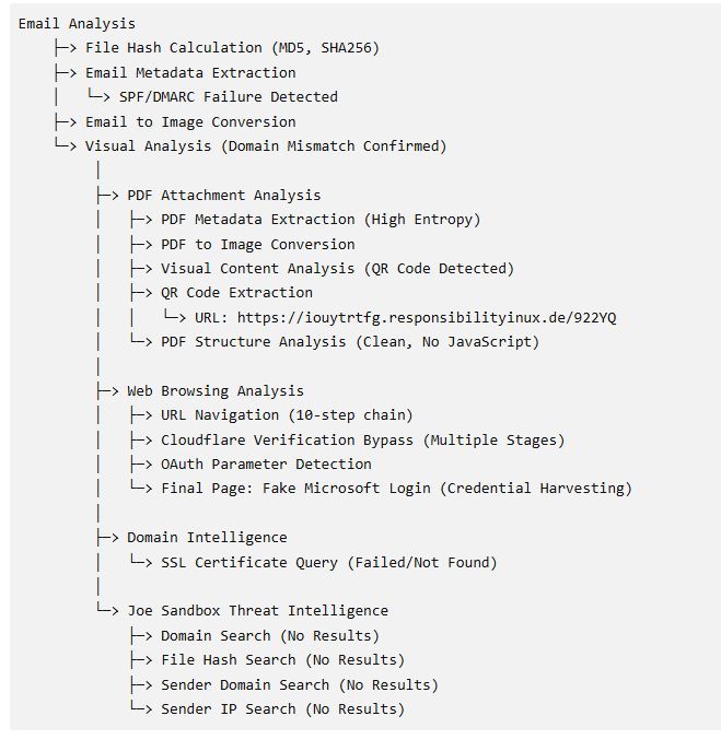 Joe Security tweet media