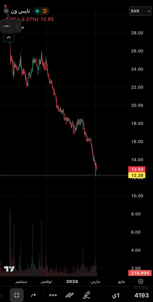 محمد بن ناصر tweet media