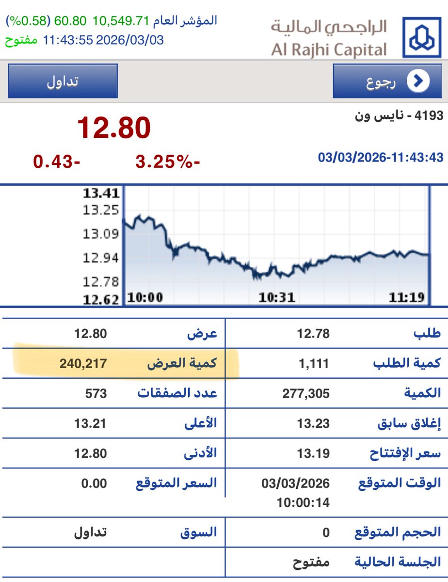 محمد بن ناصر tweet media